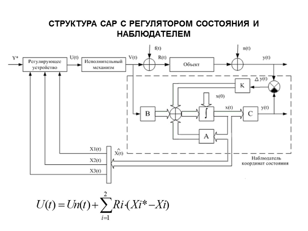 СТРУКТУРА САР С РЕГУЛЯТОРОМ СОСТОЯНИЯ И НАБЛЮДАТЕЛЕМ